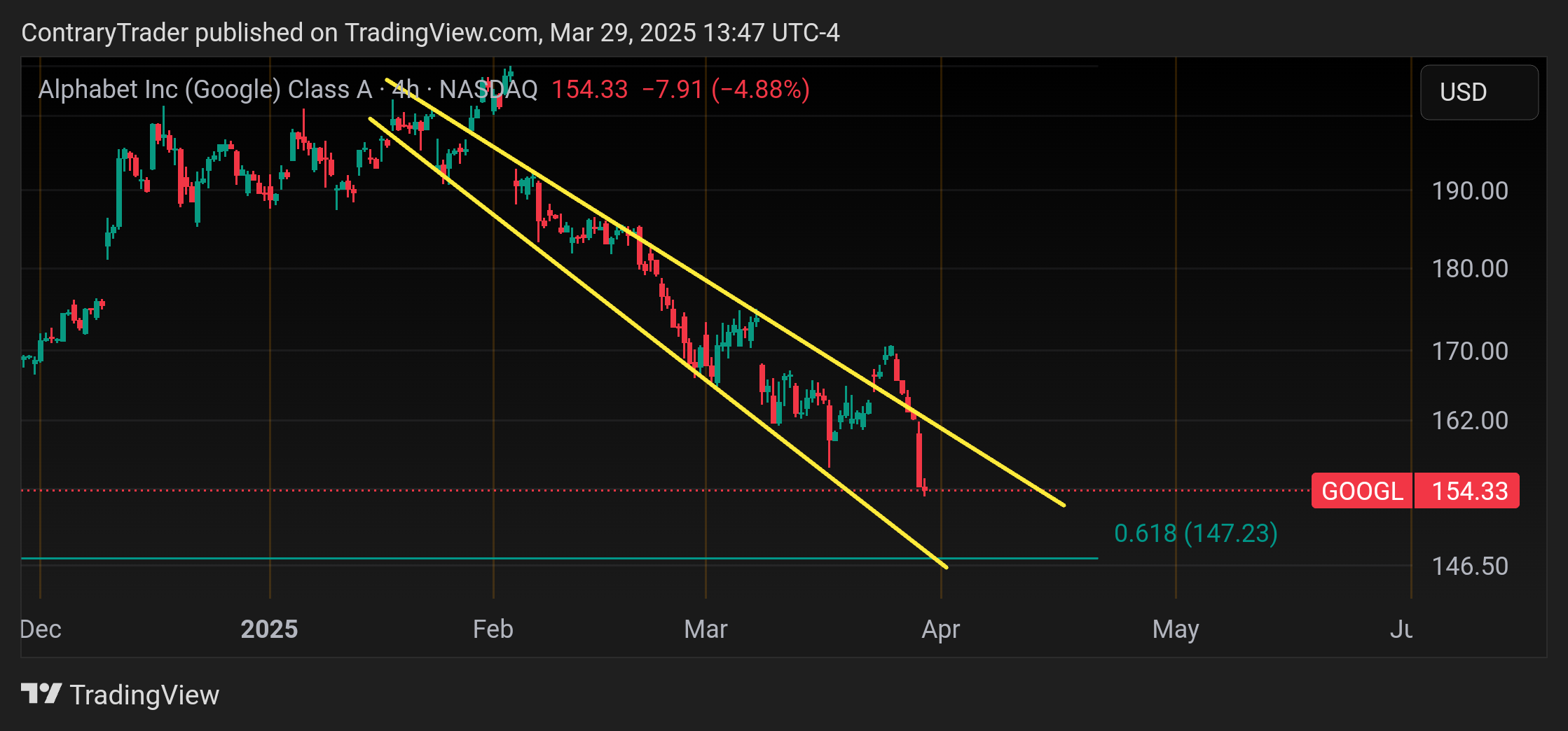 BATS:GOOGL Chart Image by ContraryTrader