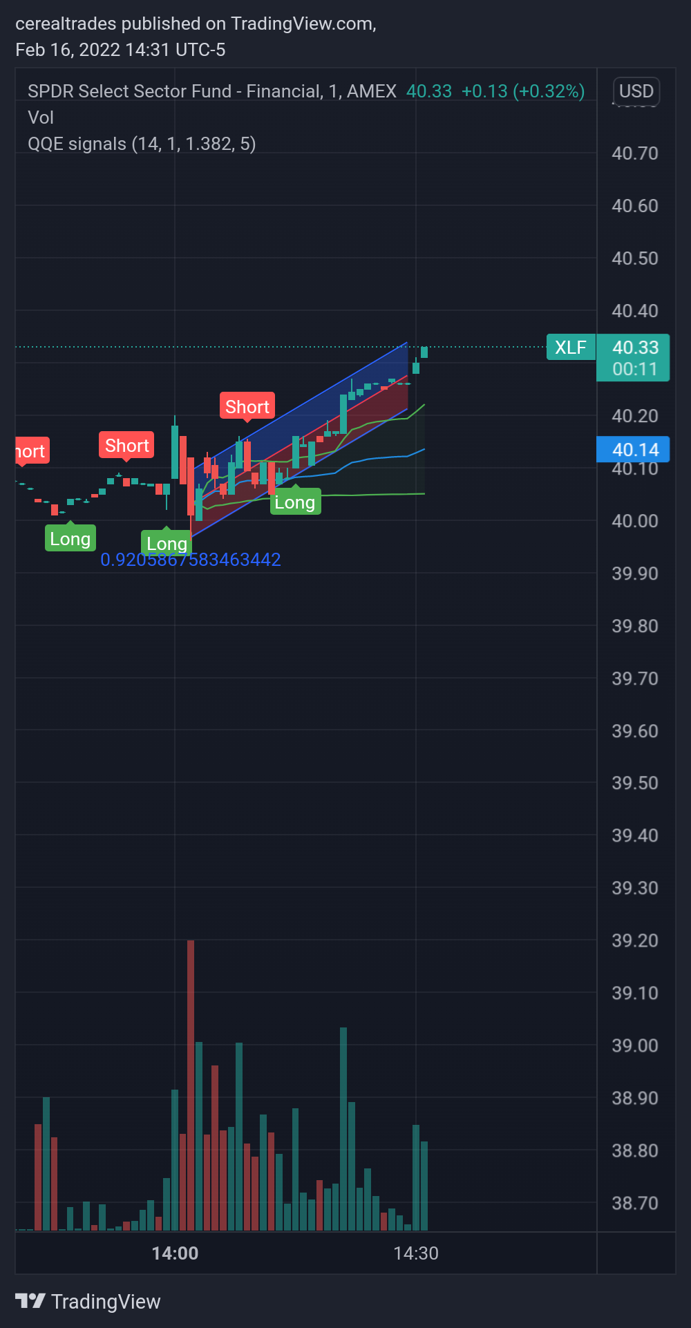 AMEX:XLF Chart Image by cerealtrades