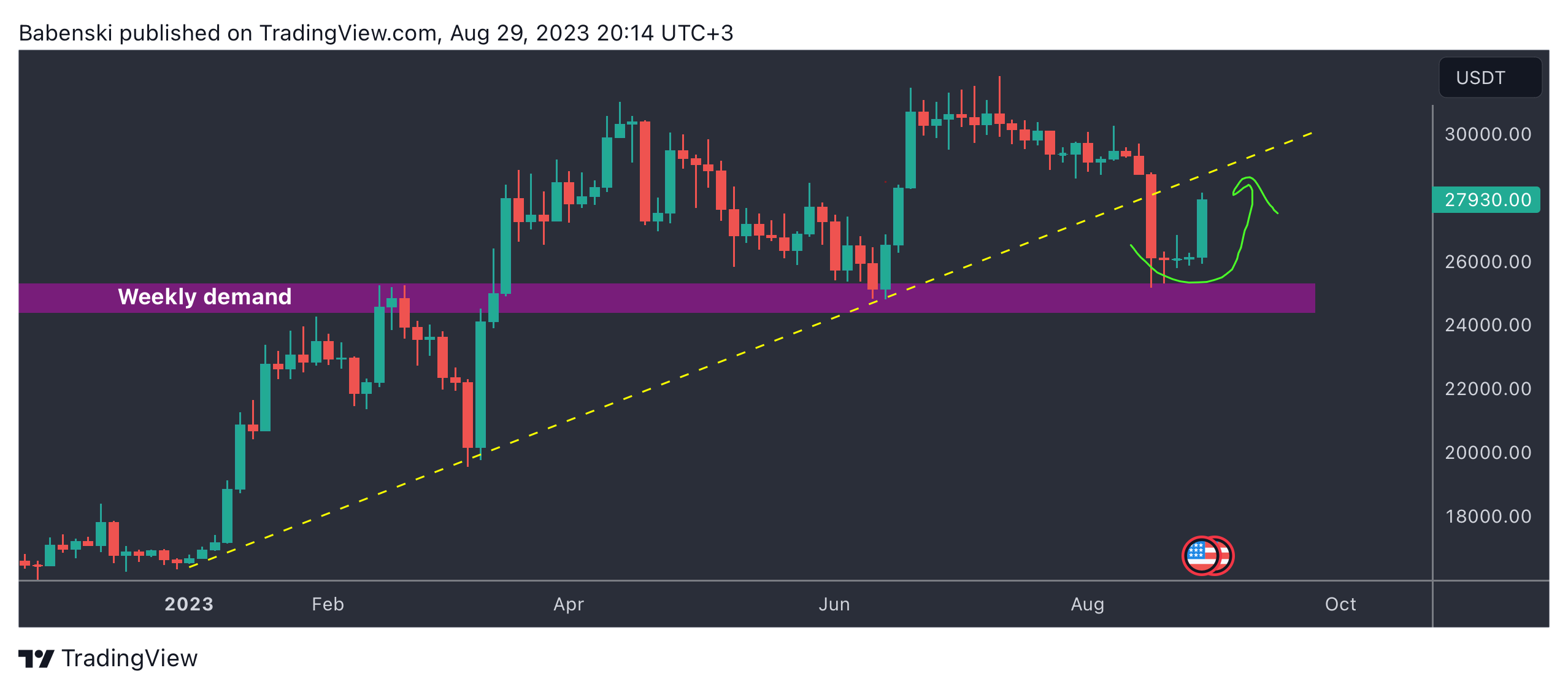 BINANCE:BTCUSDT Chart Image by Babenski