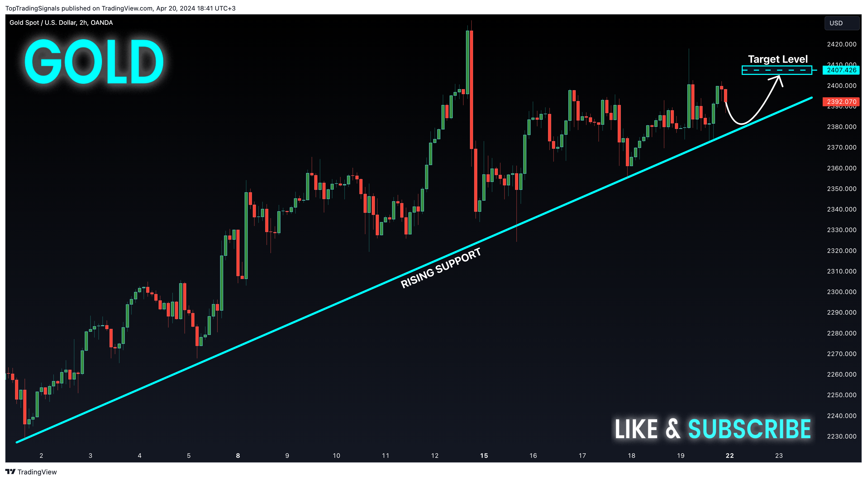 OANDA:XAUUSD Chart Image by TopTradingSignals