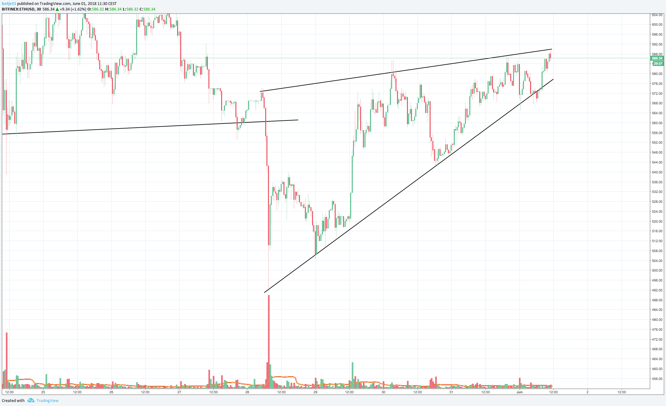 Chart Image