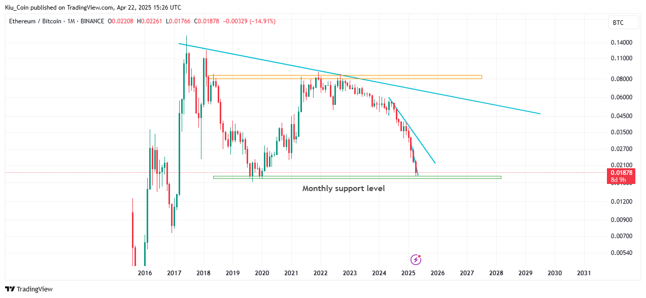 BINANCE:ETHBTC Chart Image by Kiu_Coin