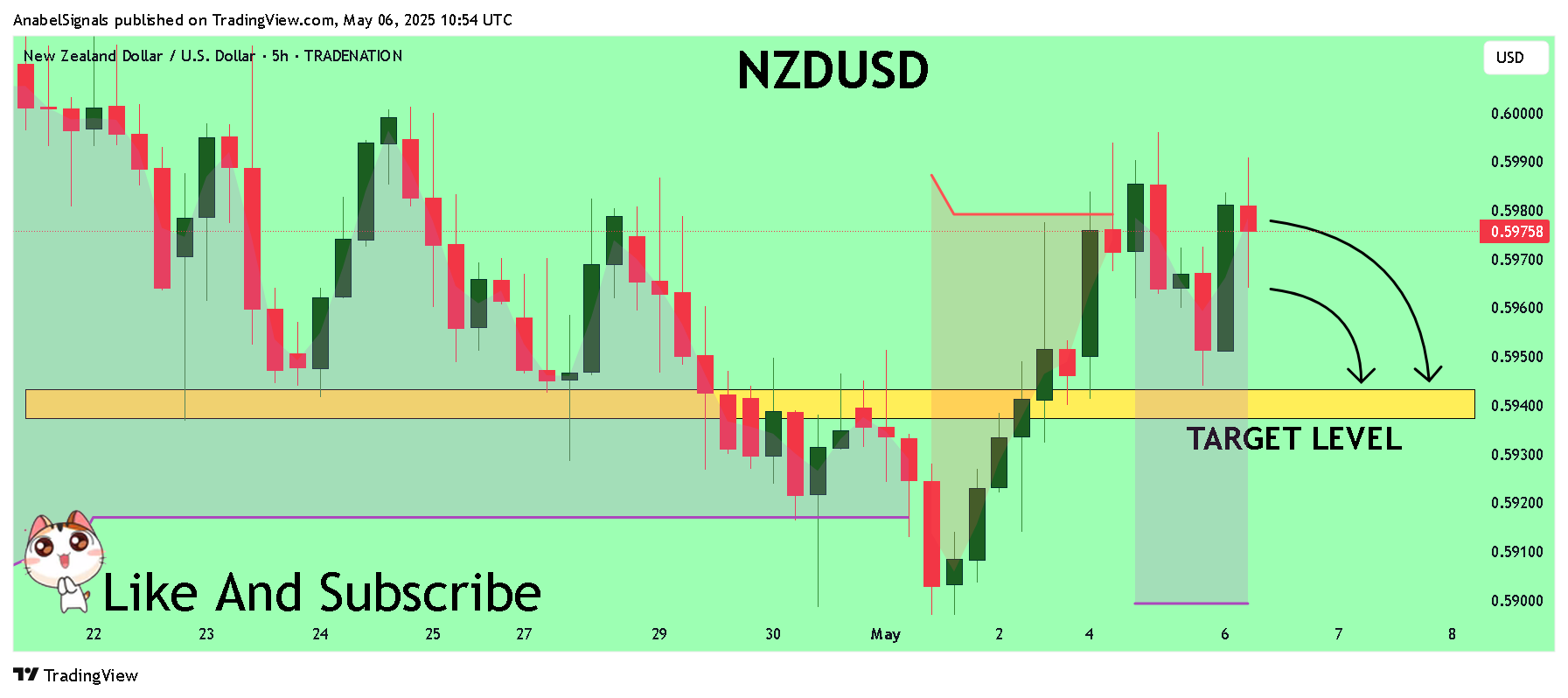 TRADENATION:NZDUSD Chart Image by AnabelSignals
