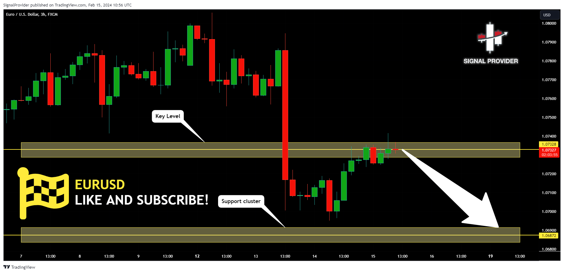 FX:EURUSD Chart Image by SignalProvider