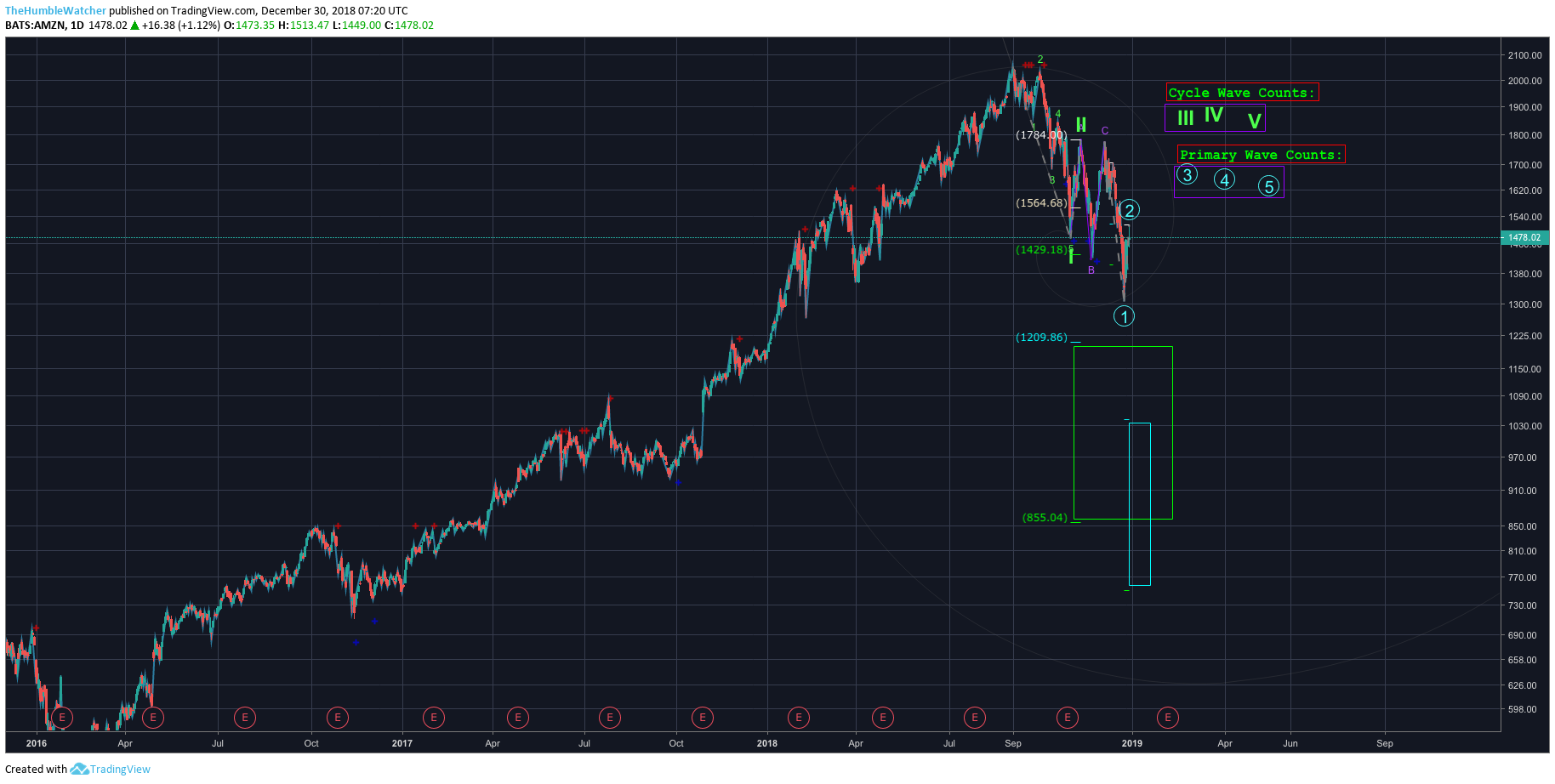  Chart Image
