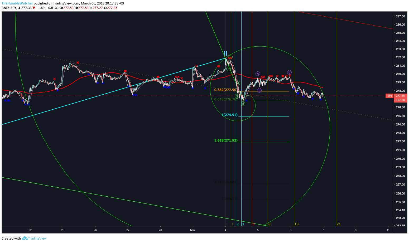  Chart Image