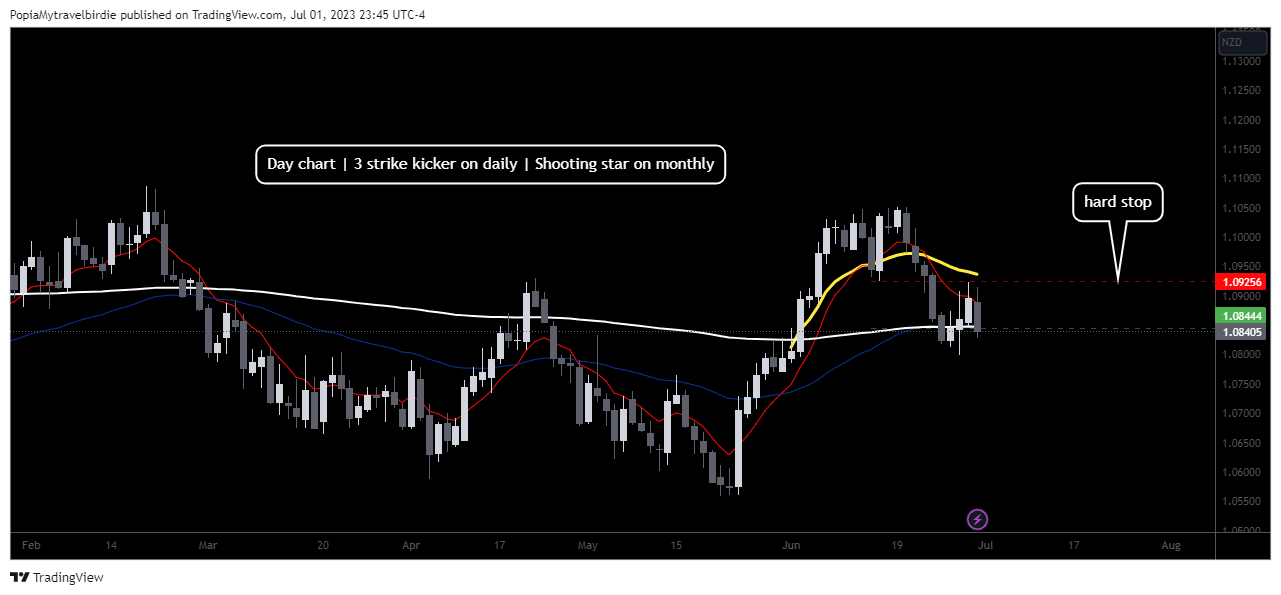 EIGHTCAP:AUDNZD Chart Image by PopiaMytravelbirdie