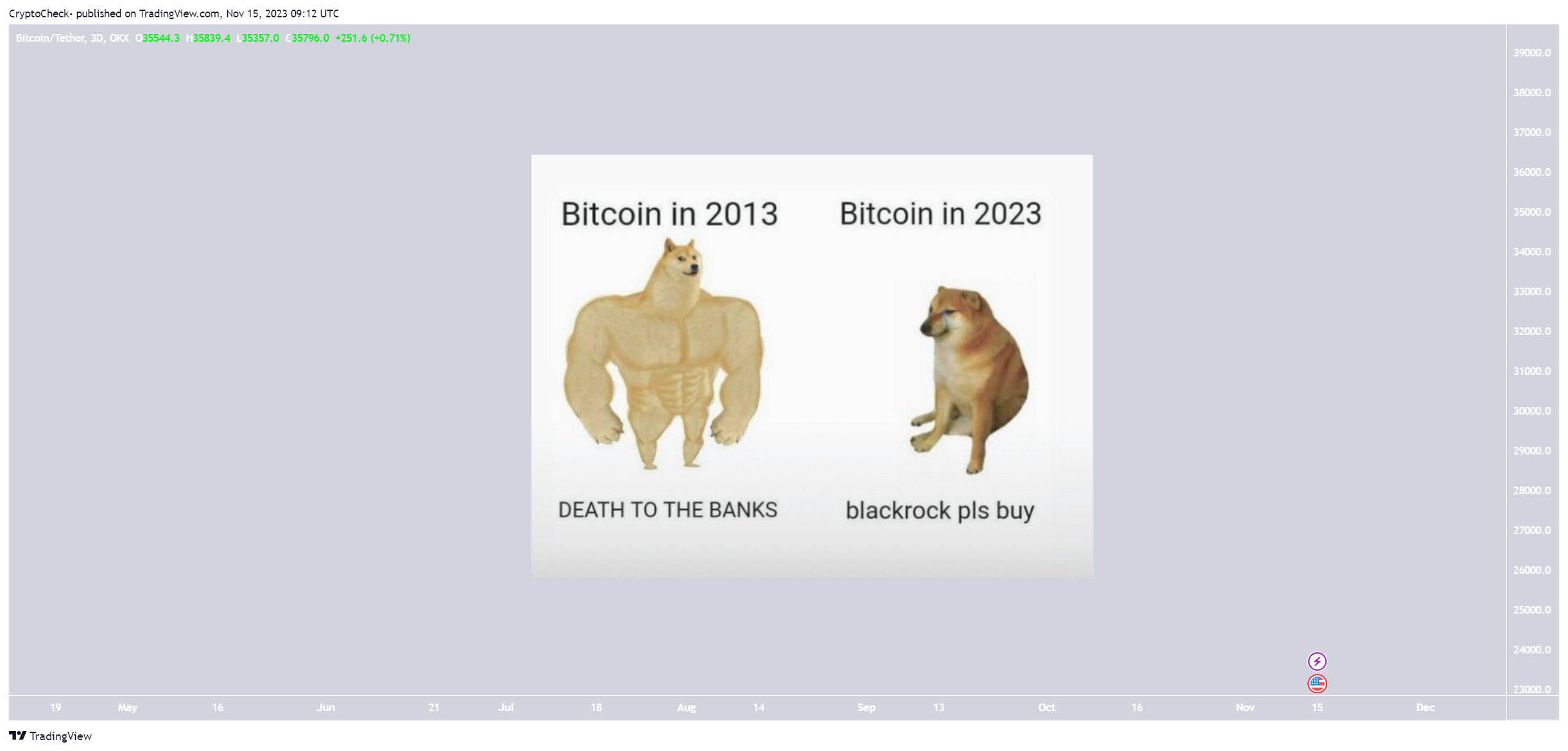 OKX:BTCUSDT Chart Image by Crypto-Check-