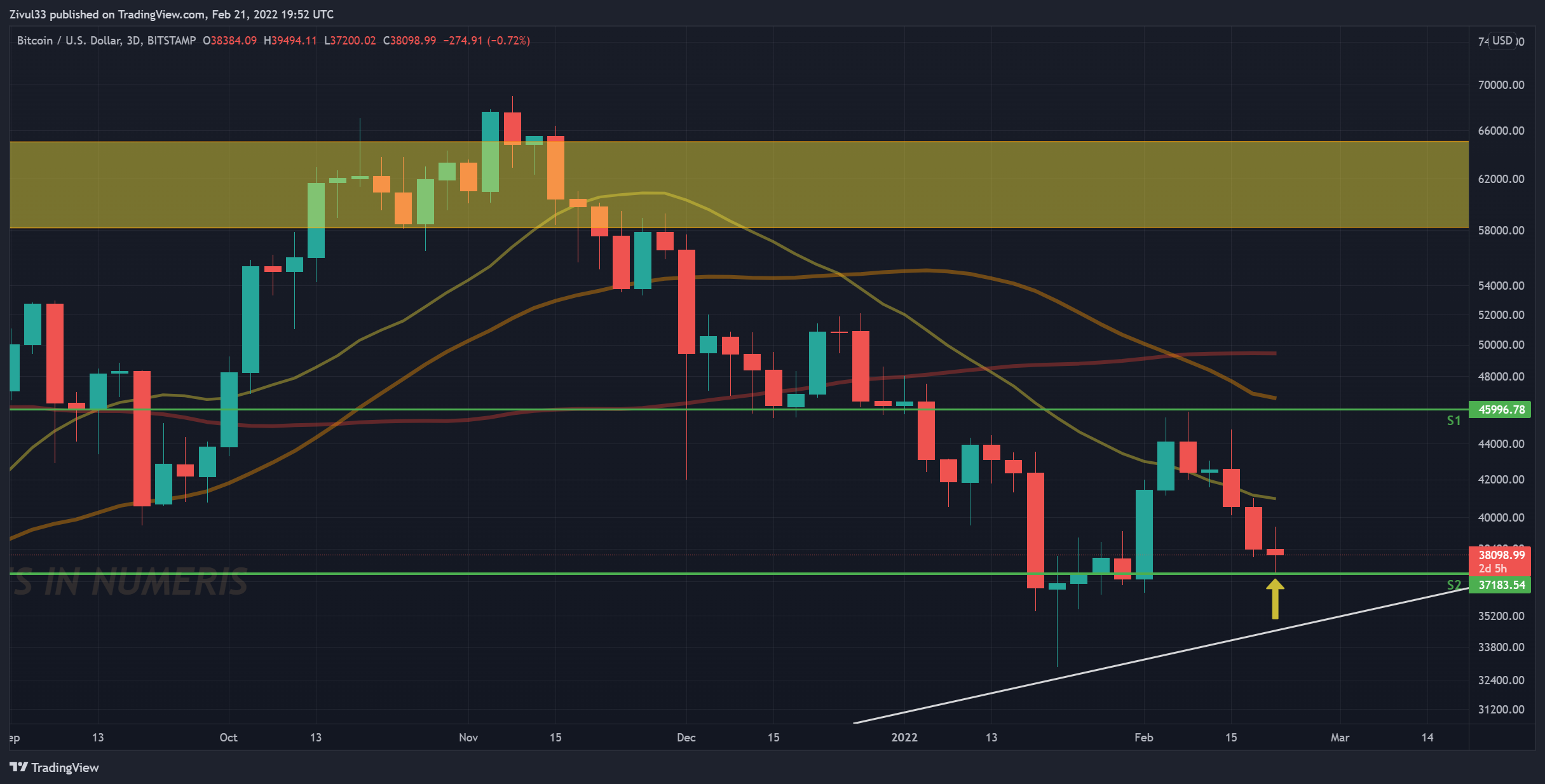 BITSTAMP:BTCUSD Chart Image by Zivul33