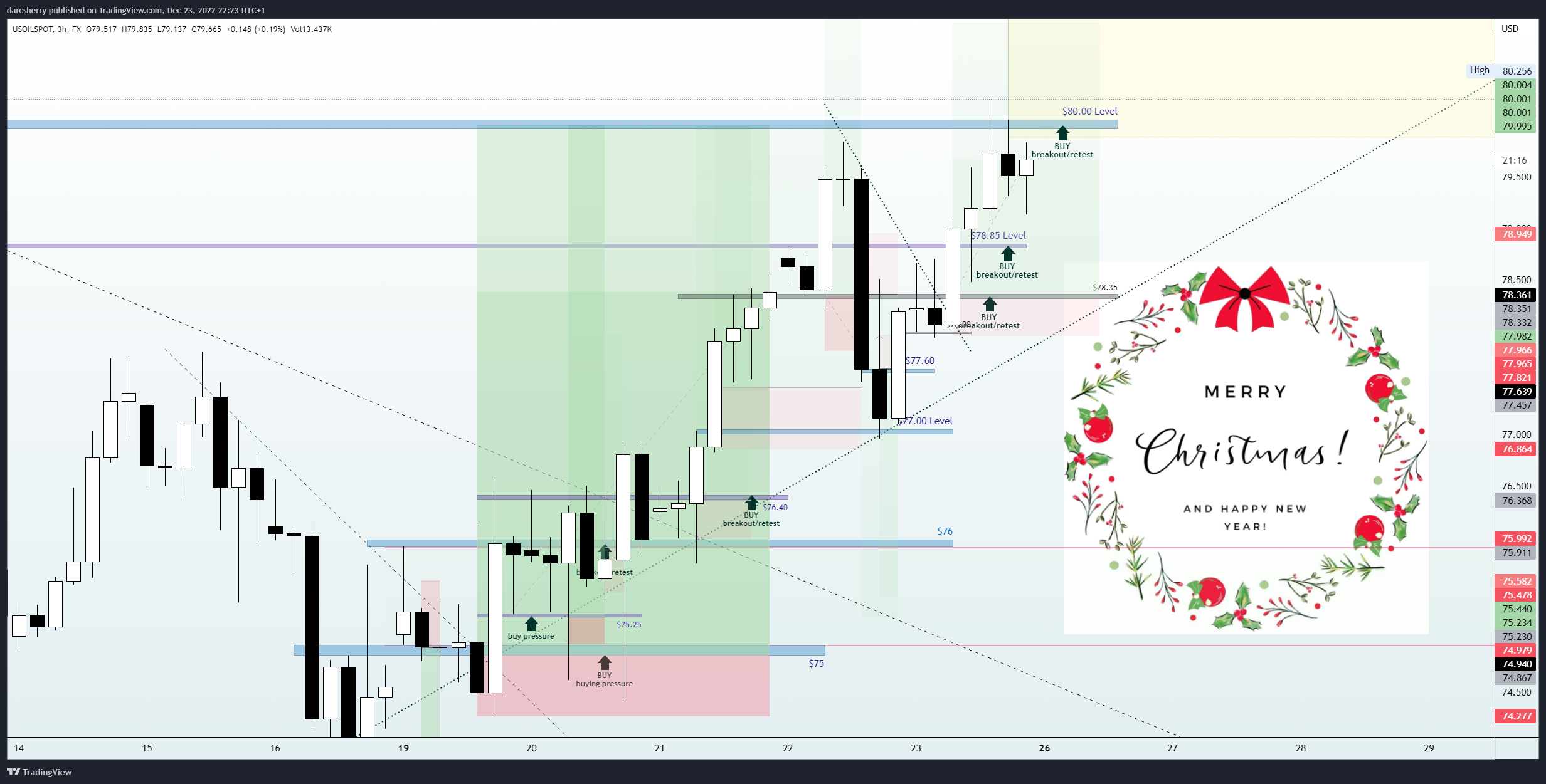 FX:USOILSPOT Chart Image by darcsherry