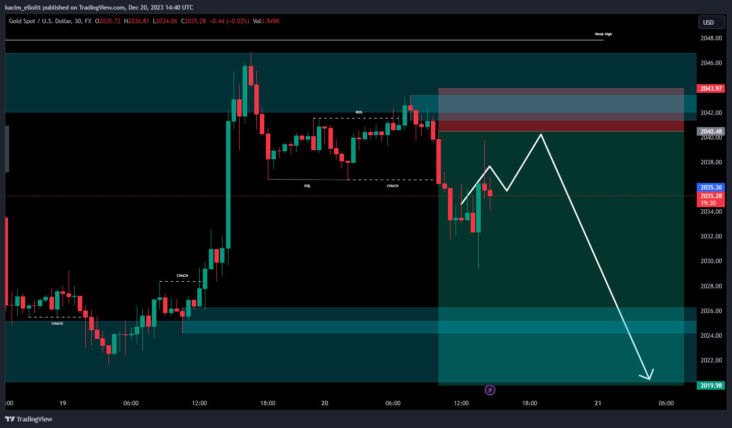 FX:XAUUSD Chart Image by kacim_elloitt