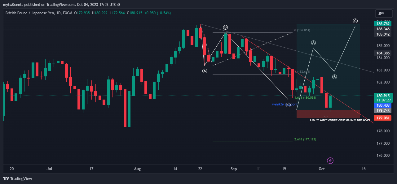 FX:GBPJPY Chart Image by mytw0cents