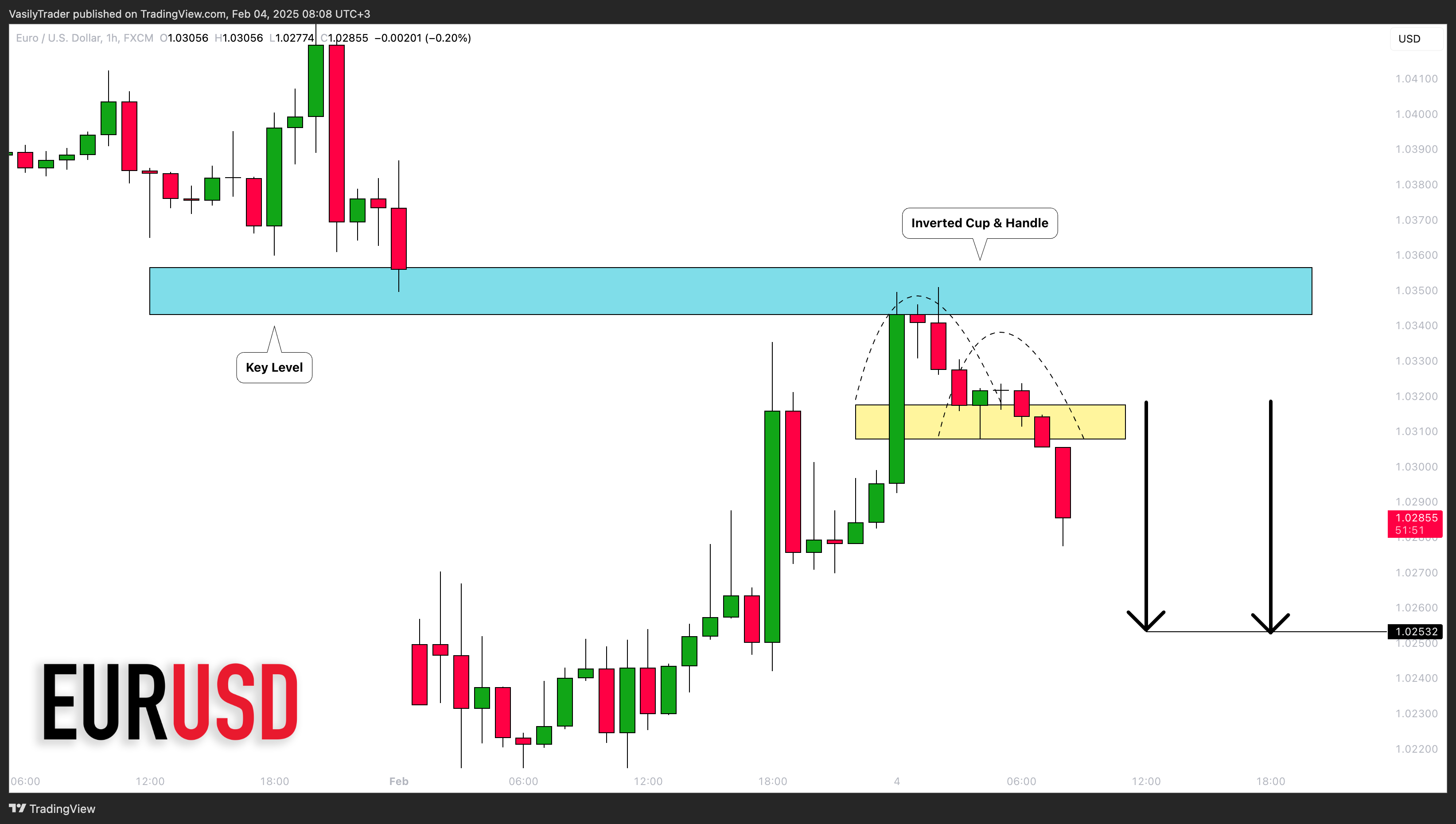 FX:EURUSD Chart Image by VasilyTrader