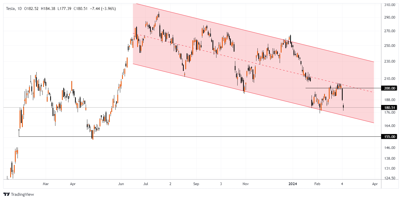 TSLA Chart Image