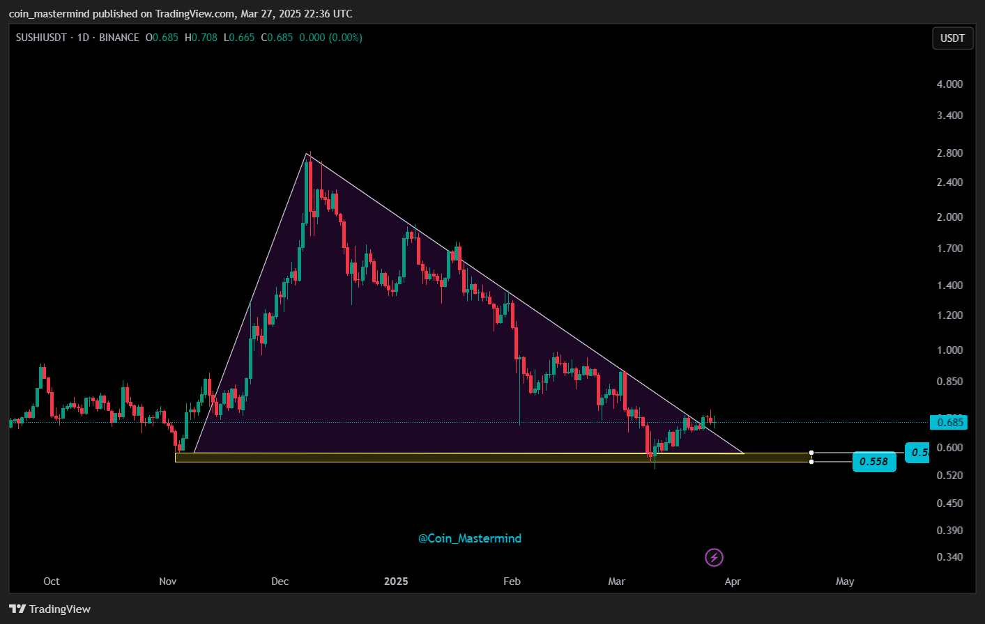 BINANCE:SUSHIUSDT Chart Image by coin_mastermind