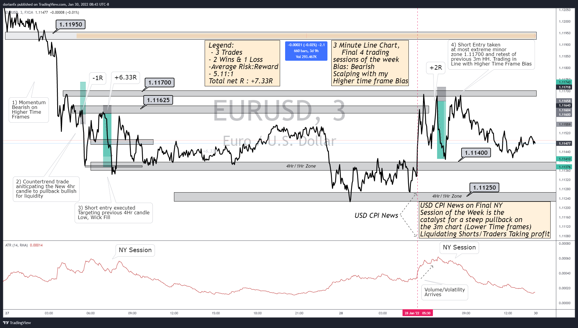 FX:EURUSD Chart Image by ShrewdCatfx