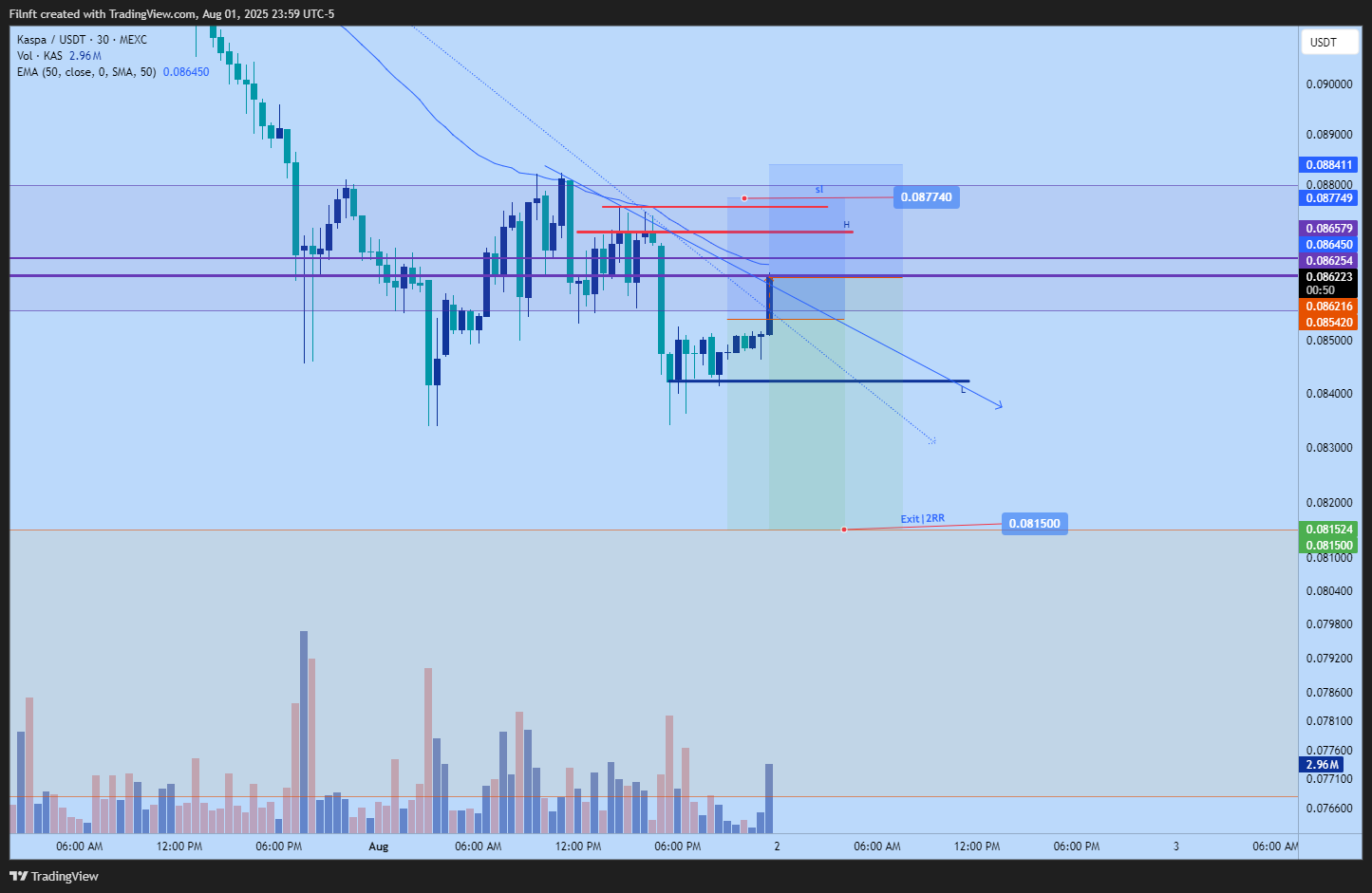 MEXC:KASUSDT Chart Image by Filnft