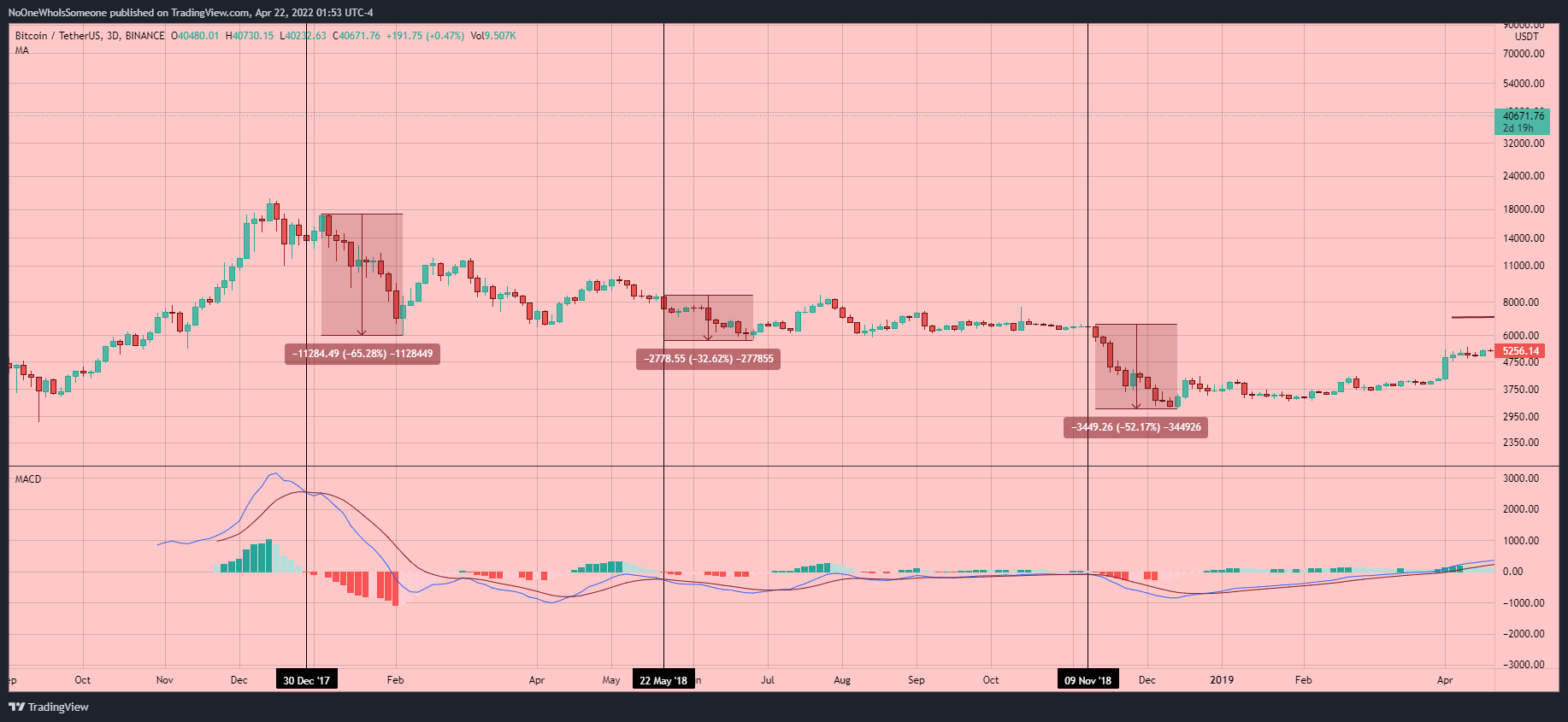 BINANCE:BTCUSDT Chart Image by NoOneWhoIsSomeone