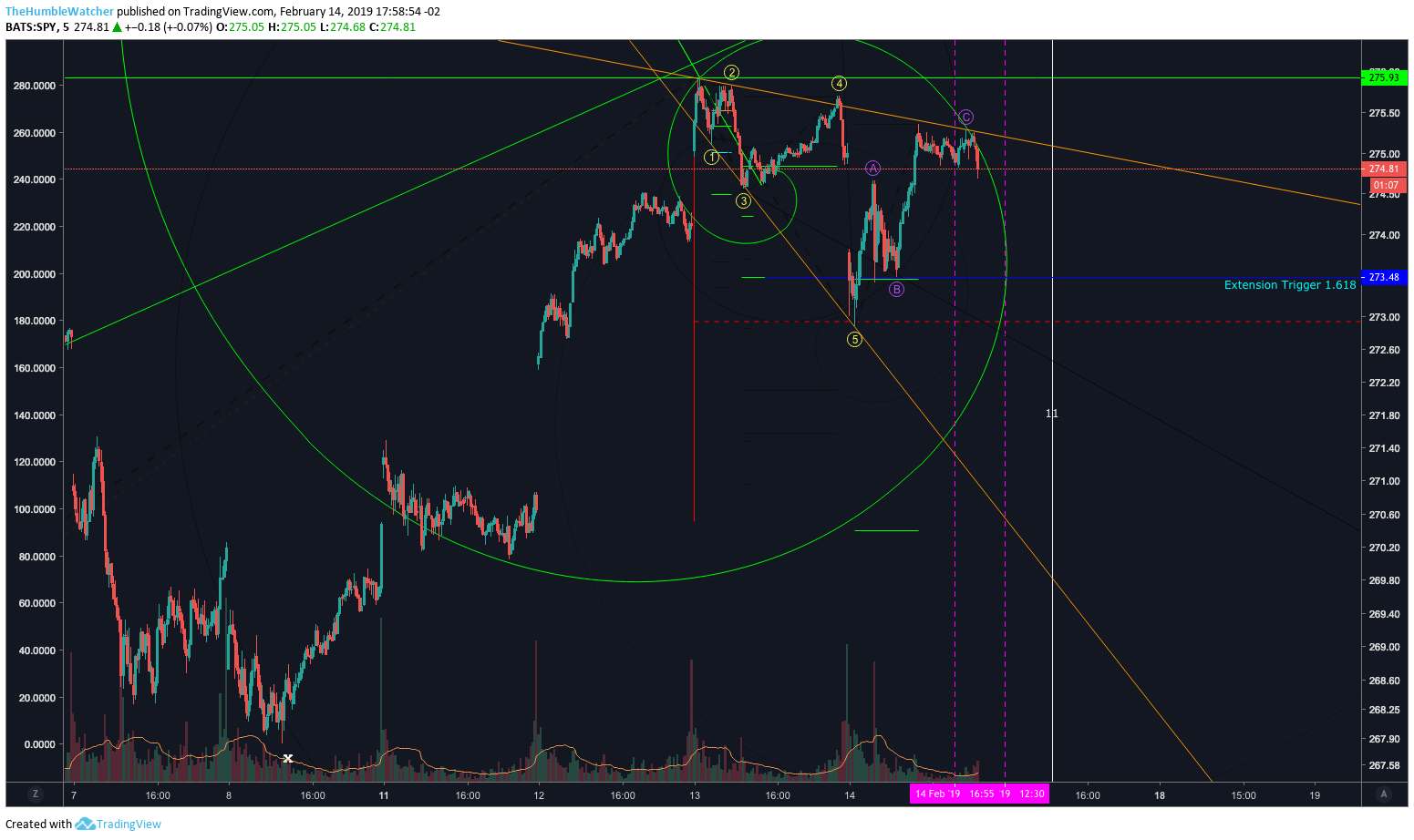  Chart Image