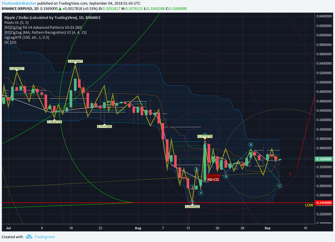  Chart Image