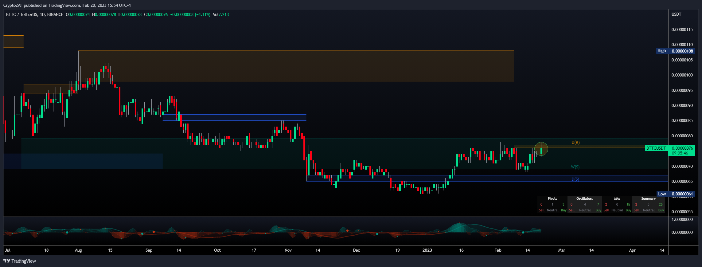BINANCE:BTTCUSDT Chart Image by Crypto2AF