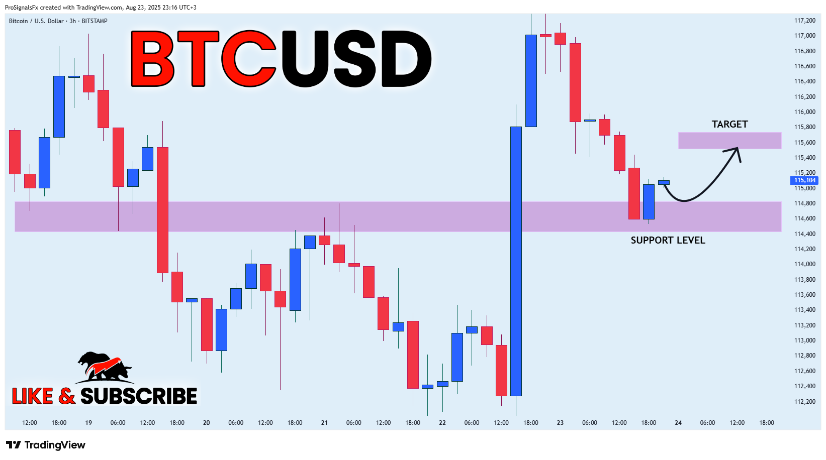 BITSTAMP:BTCUSD Chart Image by ProSignalsFx