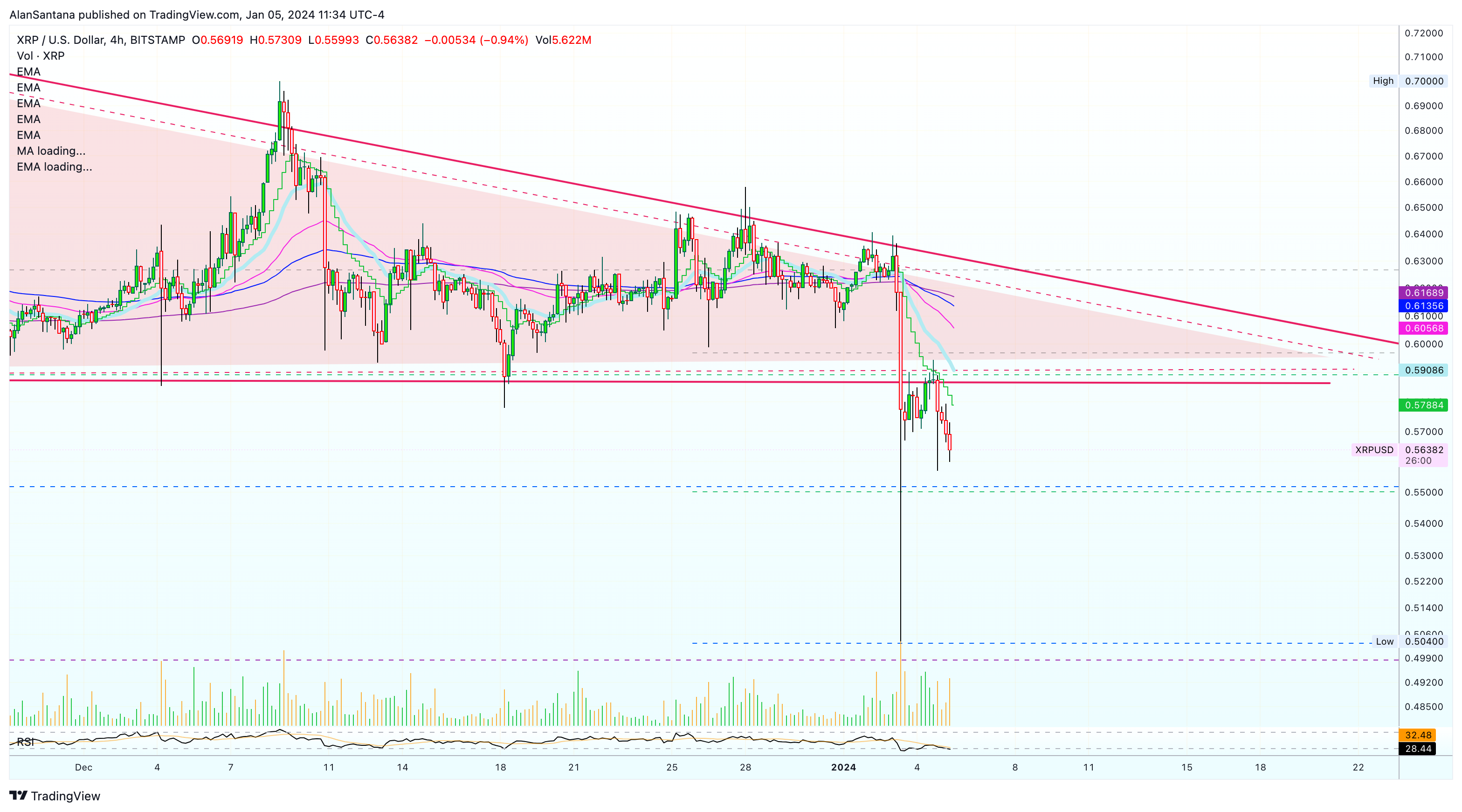 BITSTAMP:XRPUSD Chart Image by MasterAnanda