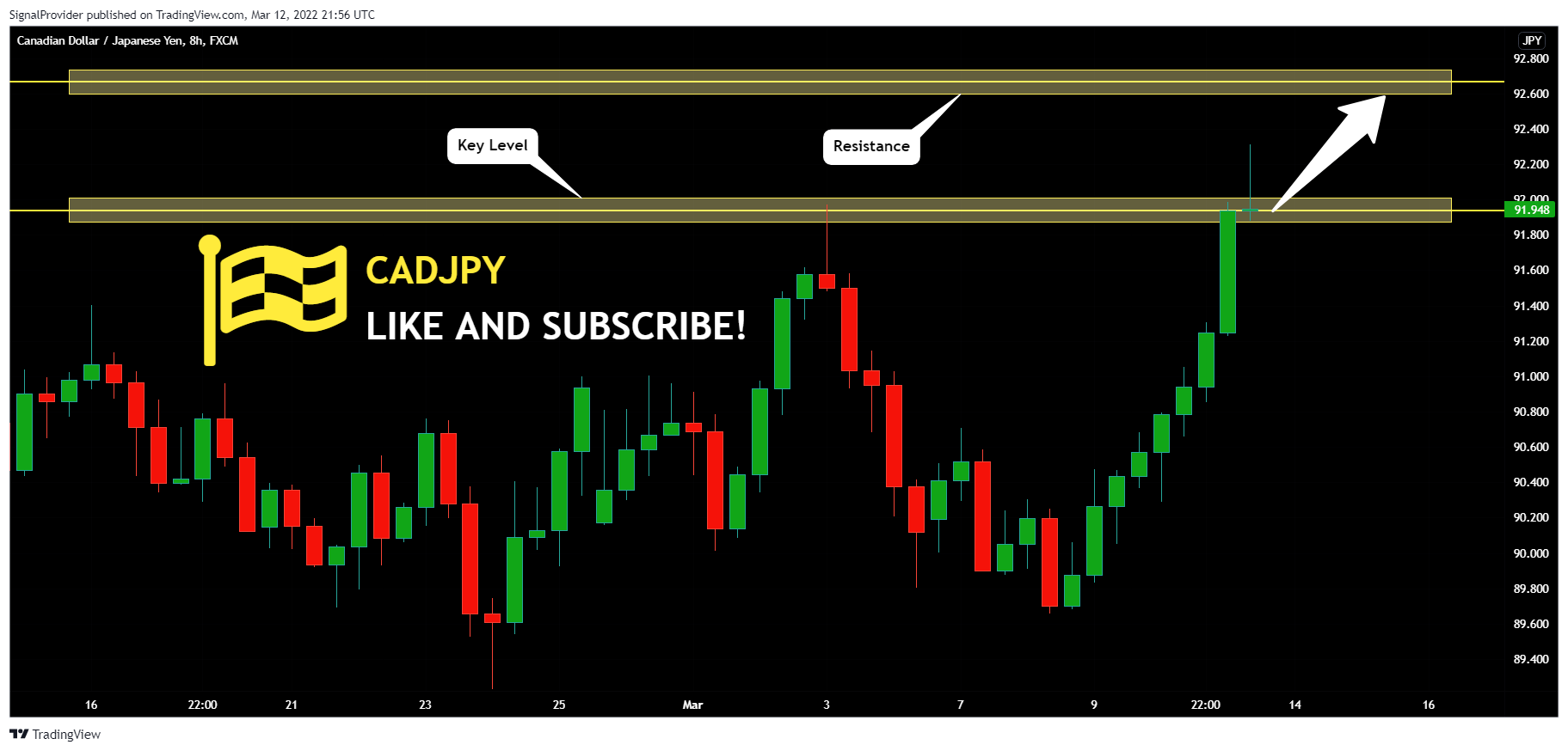 FX:CADJPY Chart Image by SignalProvider