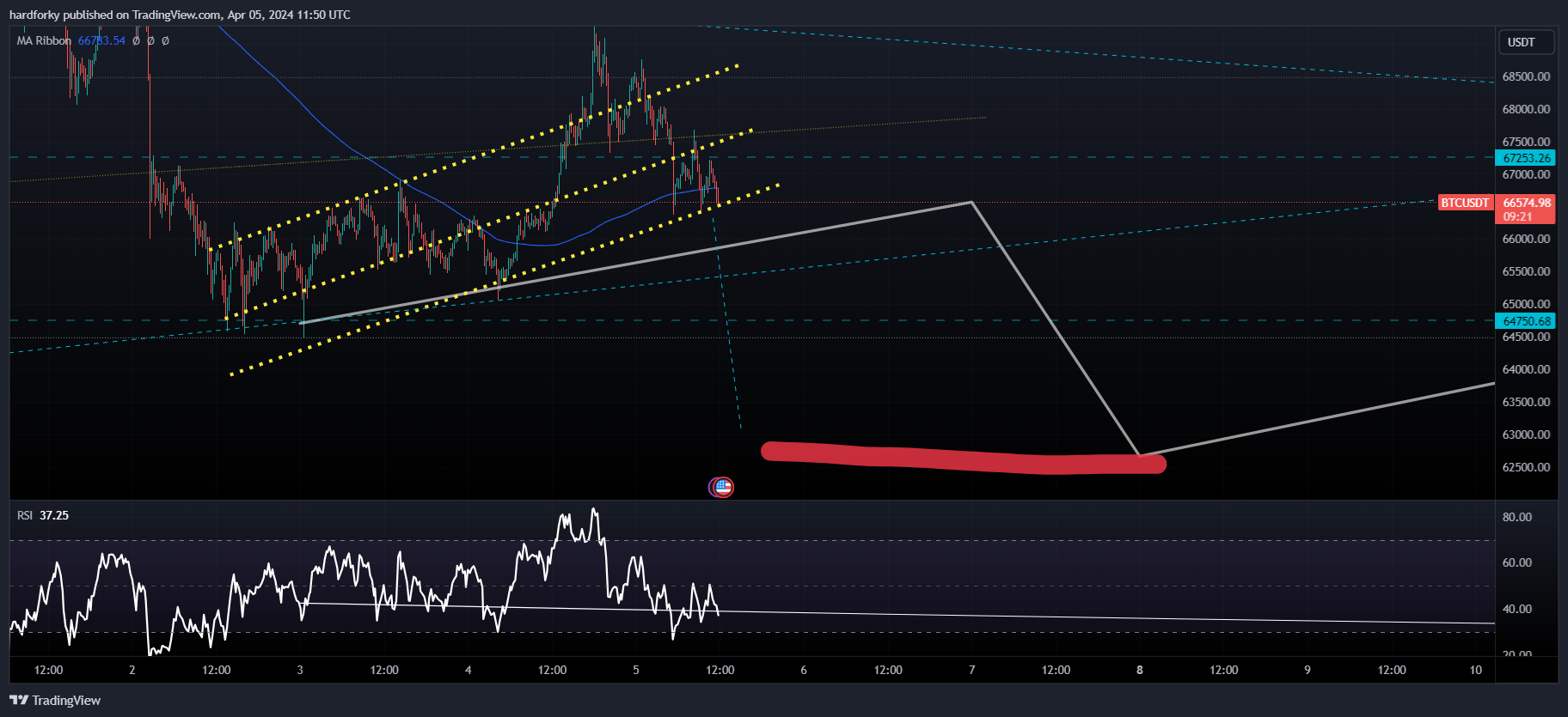 BINANCE:BTCUSDT Chart Image by hardforky