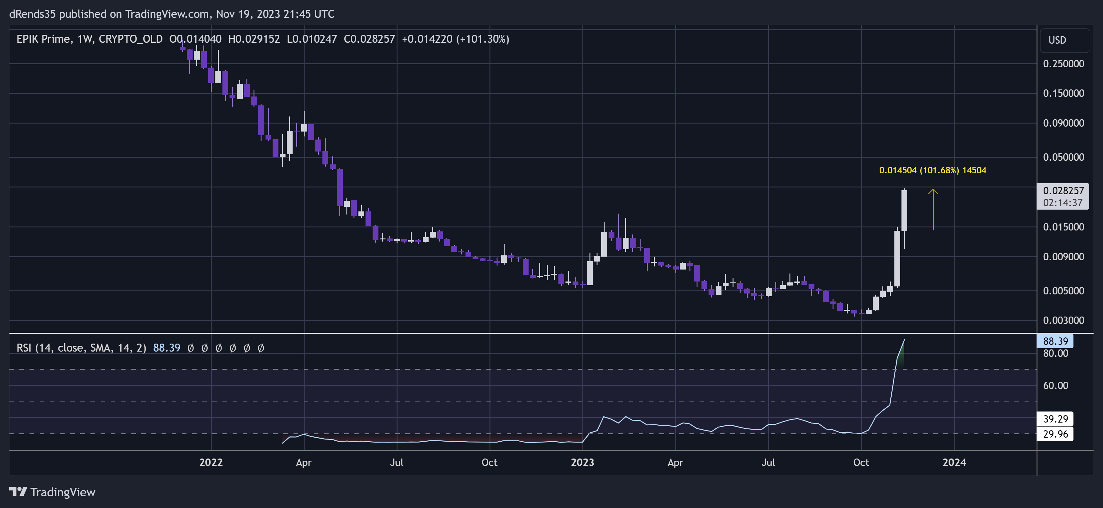 CRYPTO_OLD:EPIKUSD Chart Image by dRends35