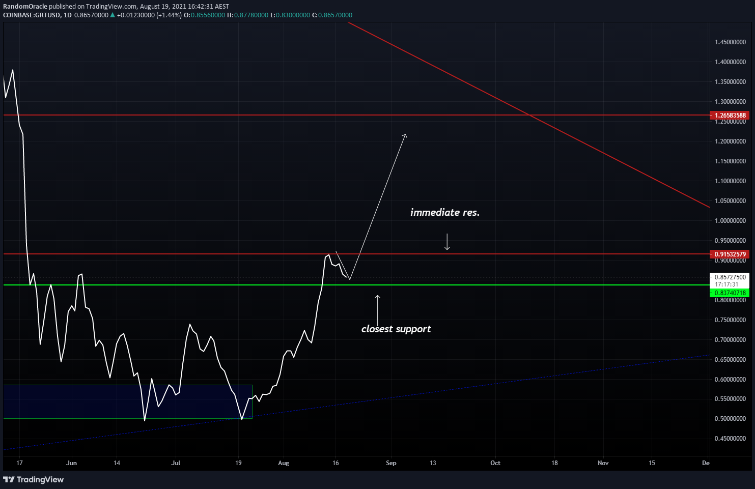  Chart Image