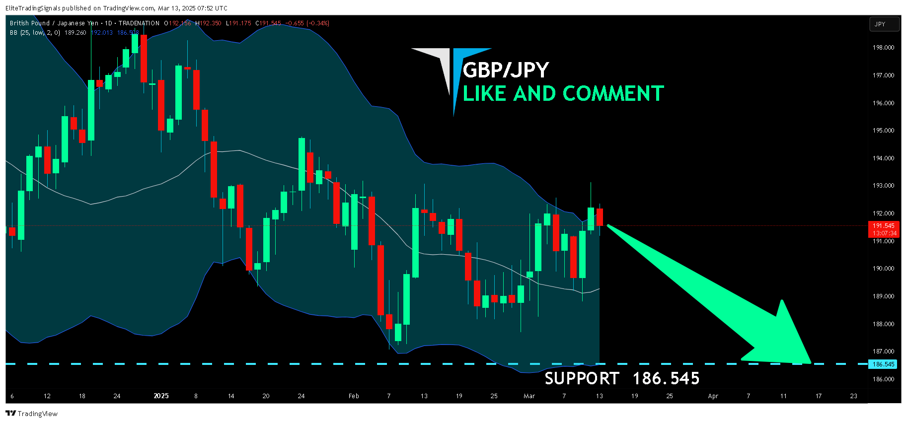 TRADENATION:GBPJPY Chart Image by EliteTradingSignals