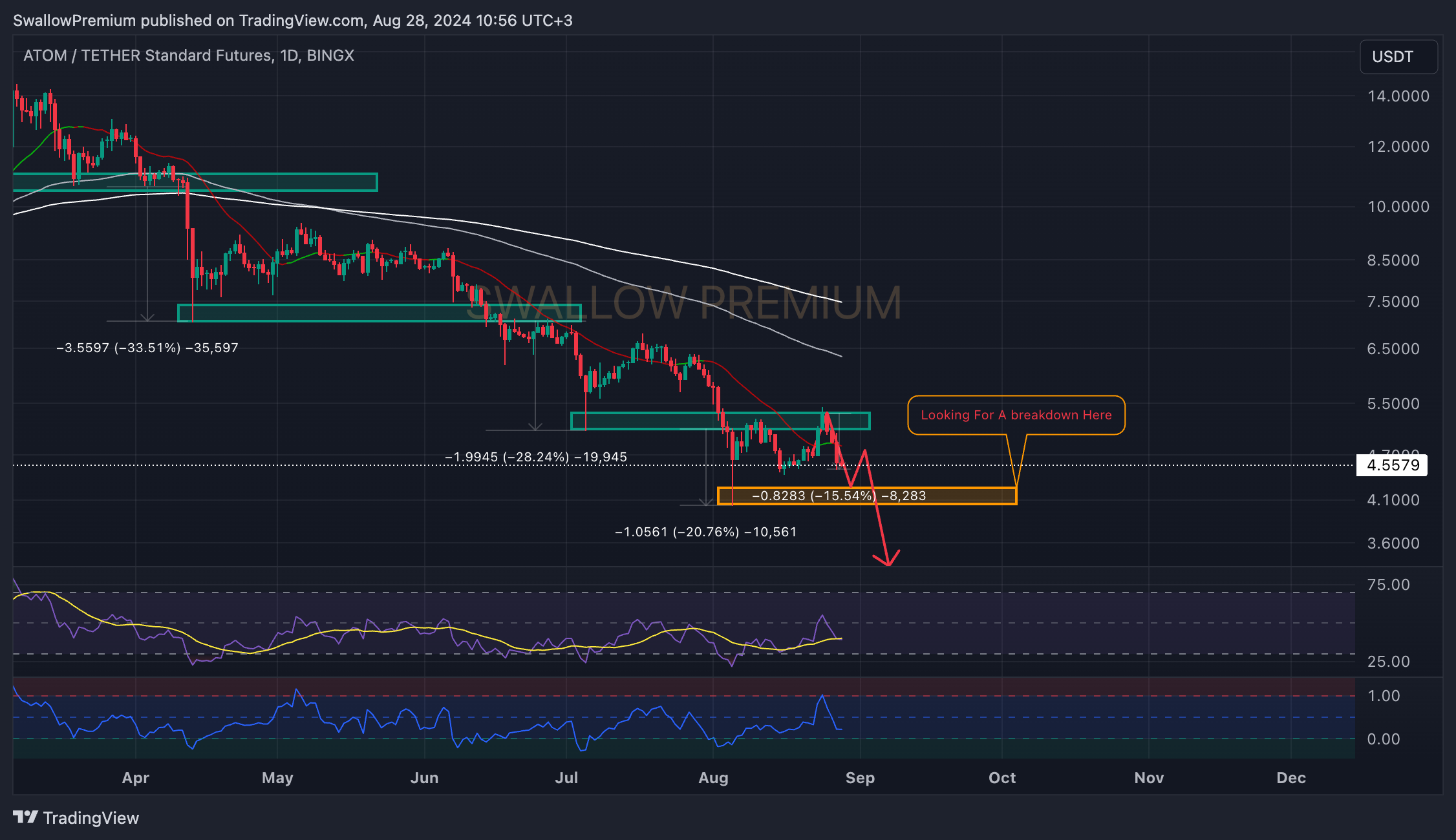 BINGX:ATOMUSDT.PS Chart Image by SwallowAcademy