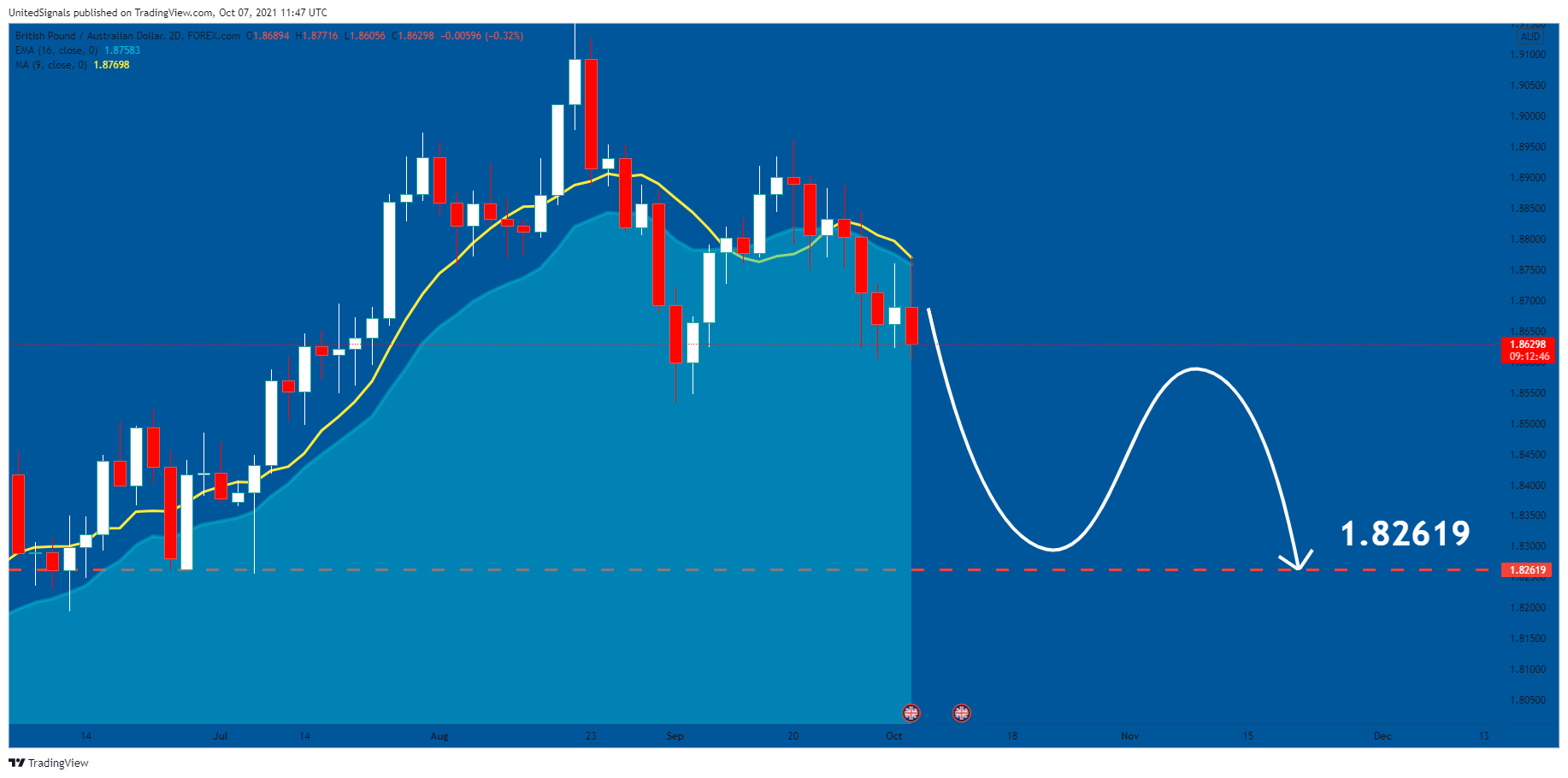  Chart Image