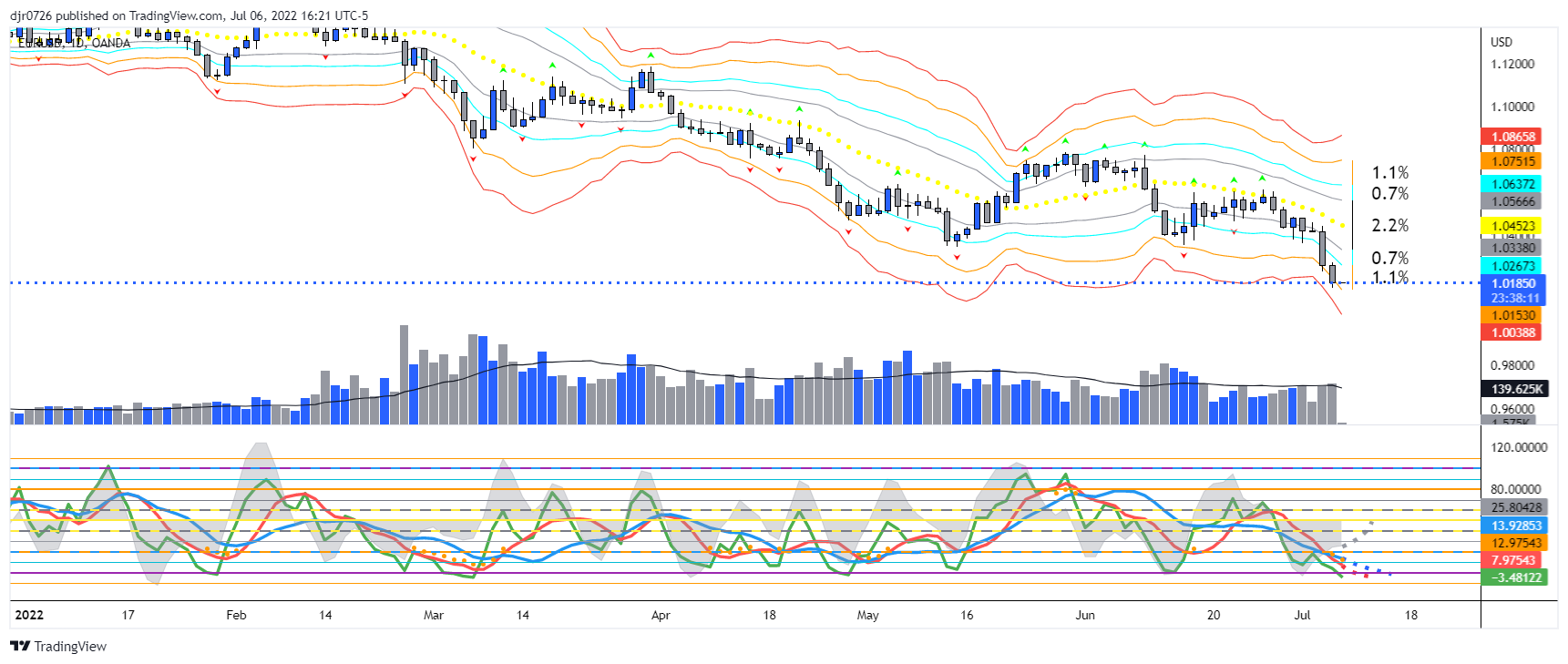 OANDA:EURUSD Chart Image by Eightchains