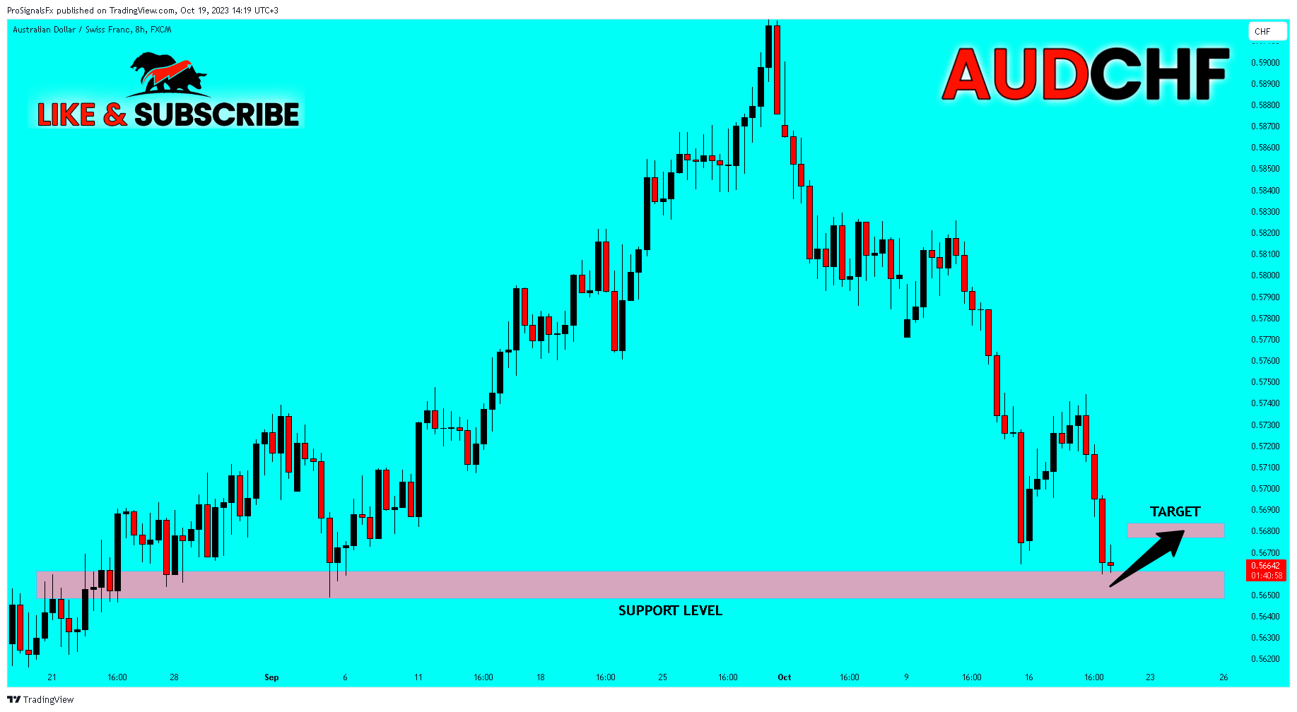 FX:AUDCHF Chart Image by ProSignalsFx
