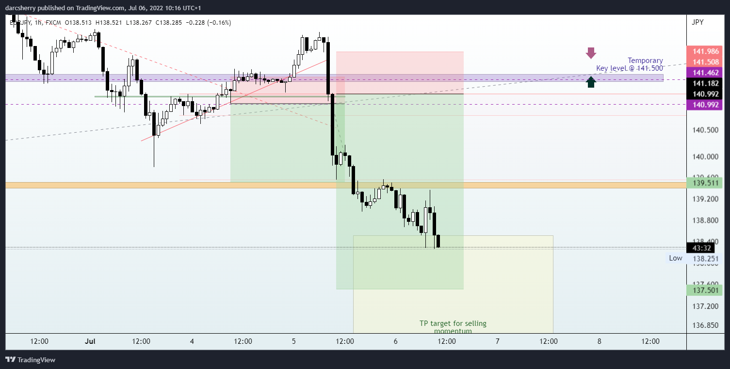 FX:EURJPY Chart Image by darcsherry