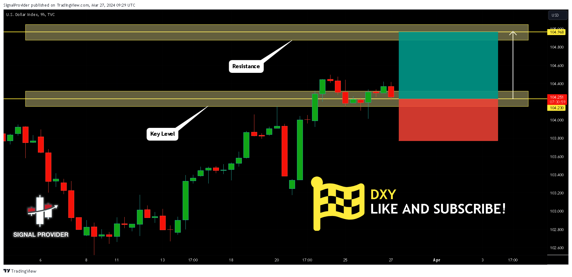 TVC:DXY Chart Image by SignalProvider