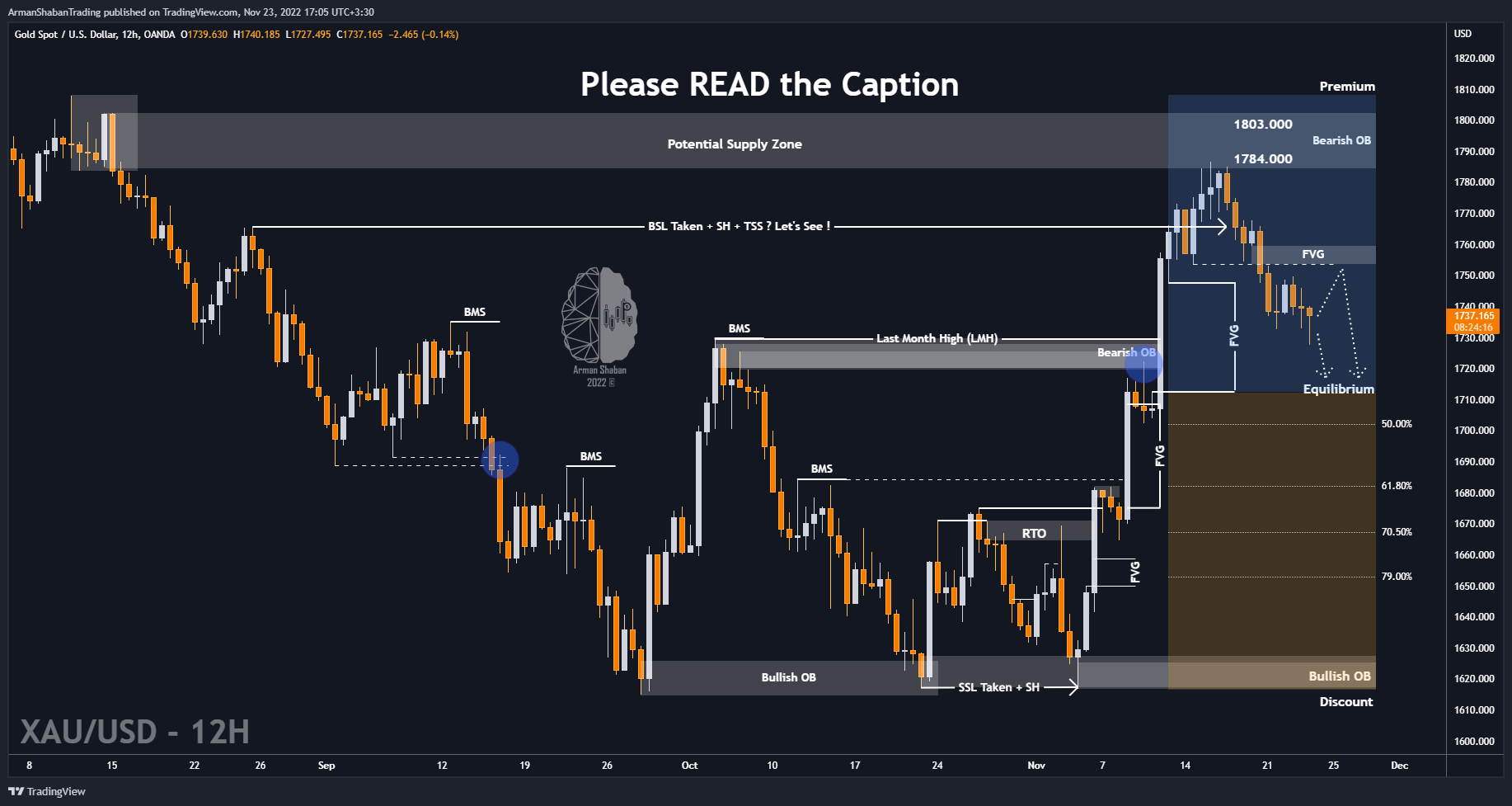 OANDA:XAUUSD Chart Image by ArmanShabanTrading