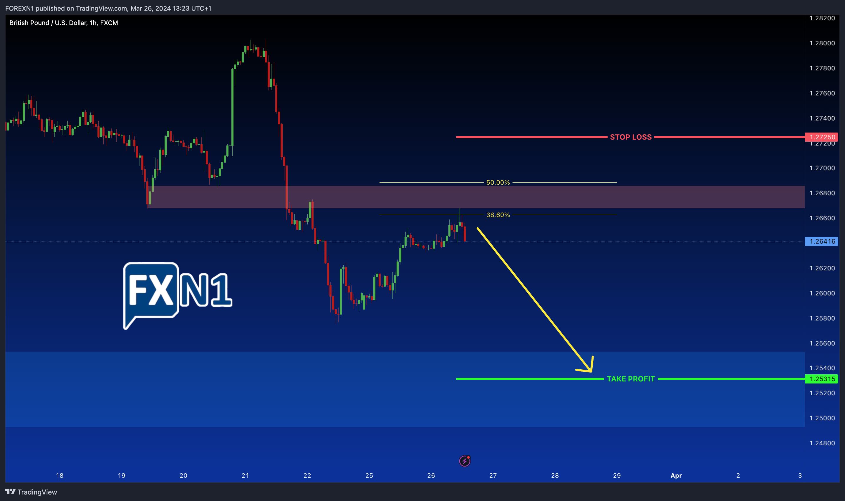 FX:GBPUSD Chart Image by FOREXN1