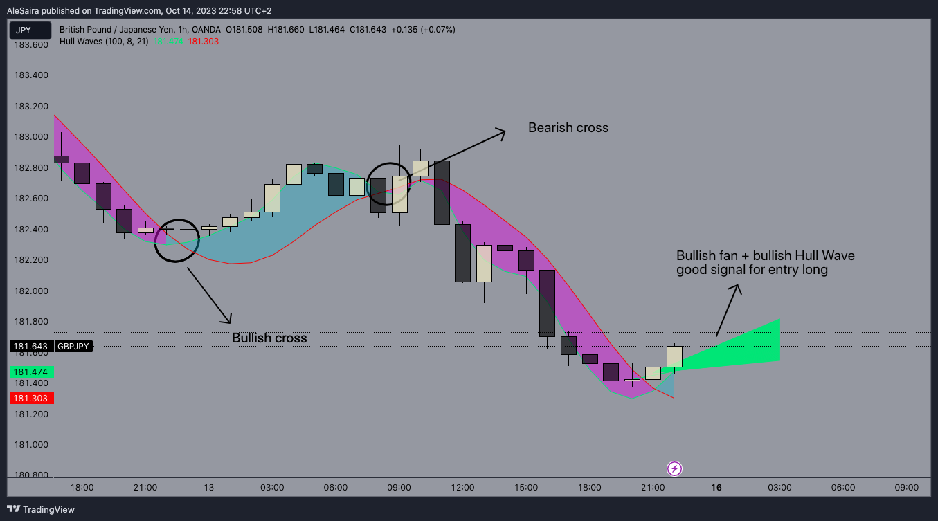 OANDA:GBPJPY Chart Image by AleSaira