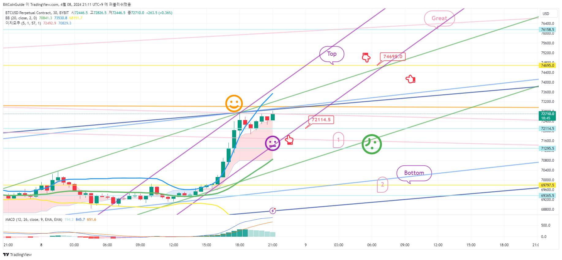 BYBIT:BTCUSD.P Chart Image by BitCoinGuide
