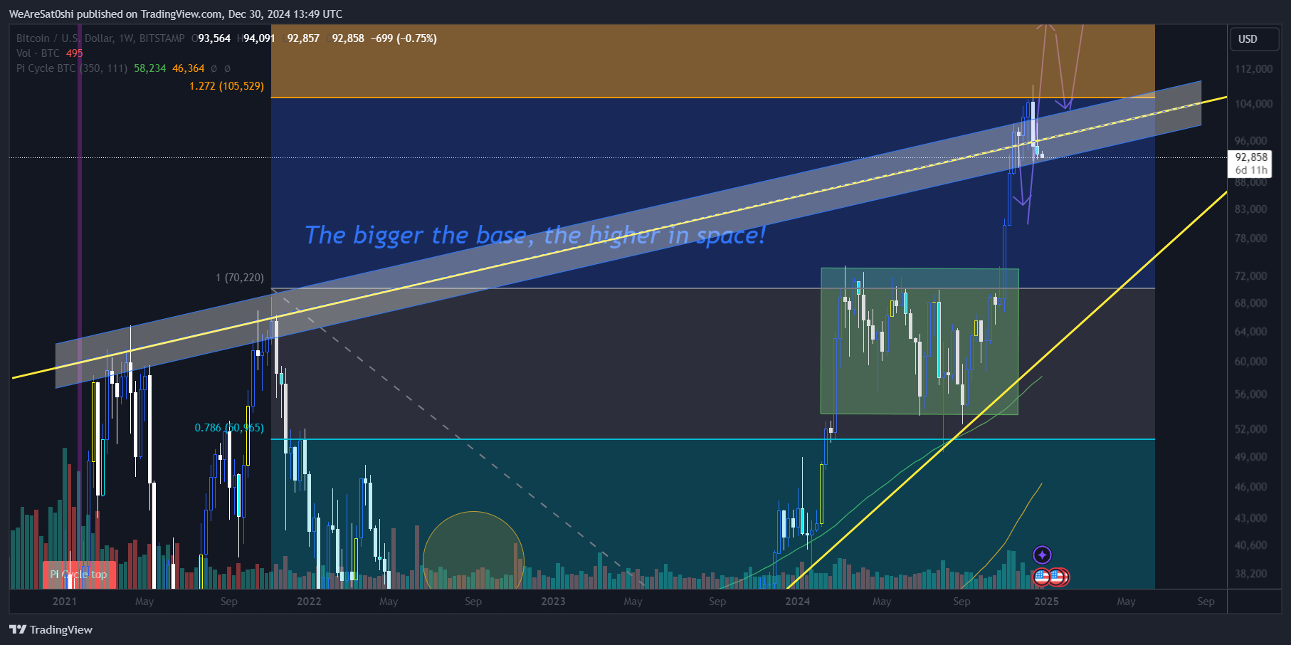 BITSTAMP:BTCUSD Chart Image by WeAreSat0shi