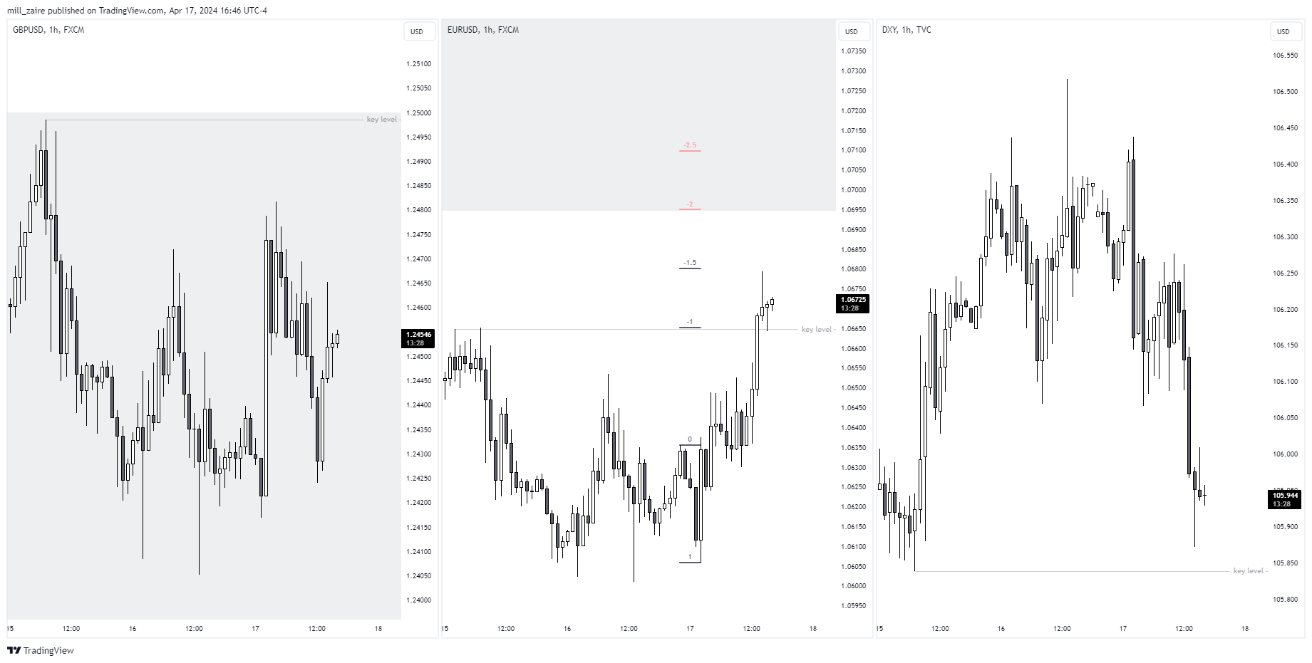 FX:EURUSD Chart Image by mill_zaire