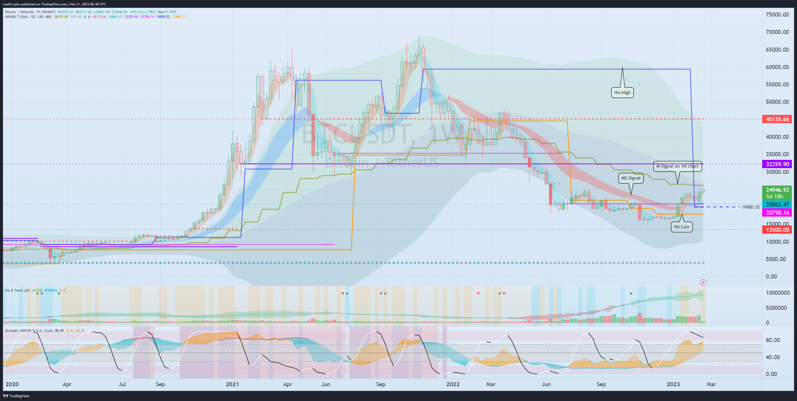 BINANCE:BTCUSDT Chart Image by readCrypto