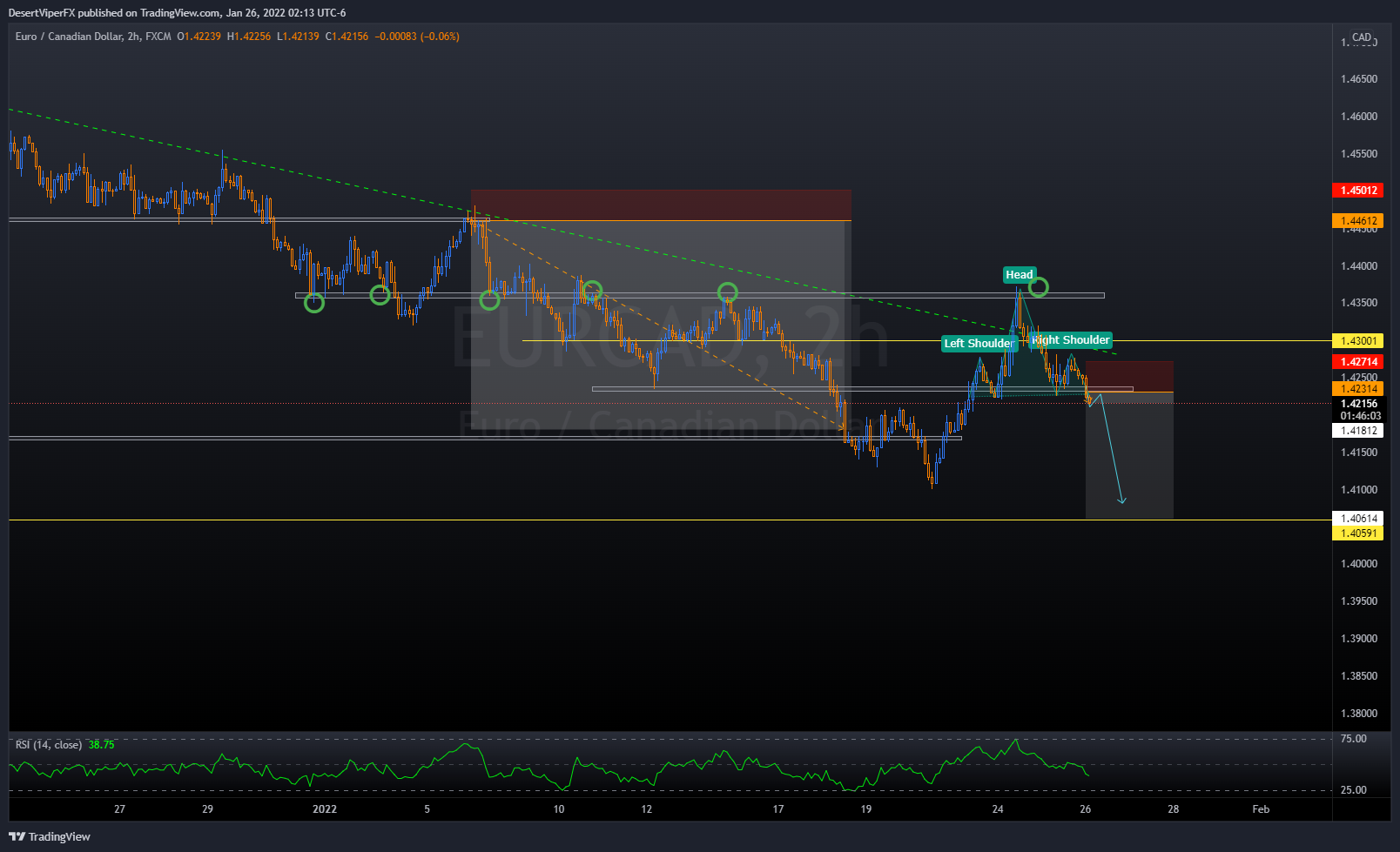 FX:EURCAD Chart Image by DesertViperFX