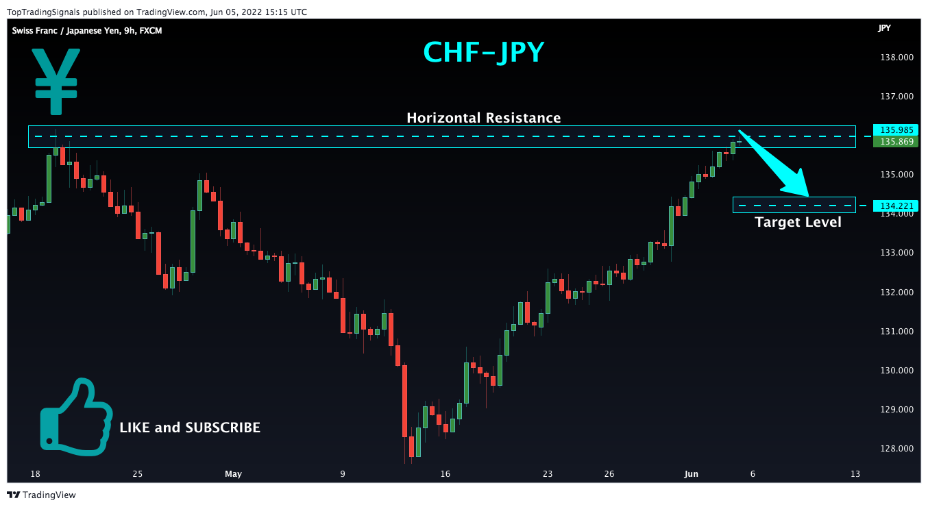 FX:CHFJPY Chart Image by TopTradingSignals