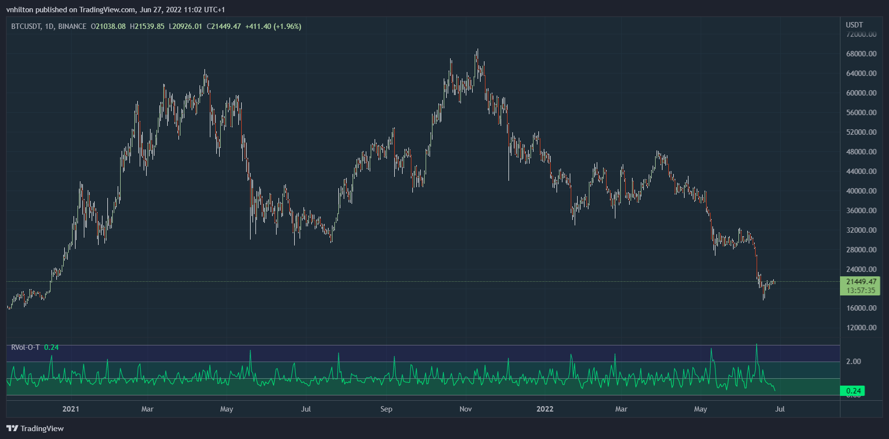 BINANCE:BTCUSDT Chart Image by vnhilton