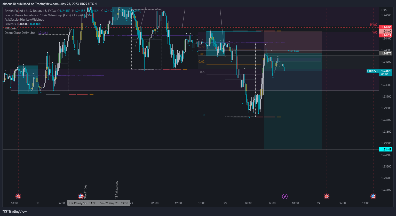 FX:GBPUSD Chart Image by akhena10fx