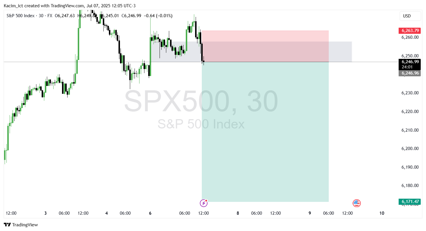 FX:SPX500 Chart Image by Kacim_ict